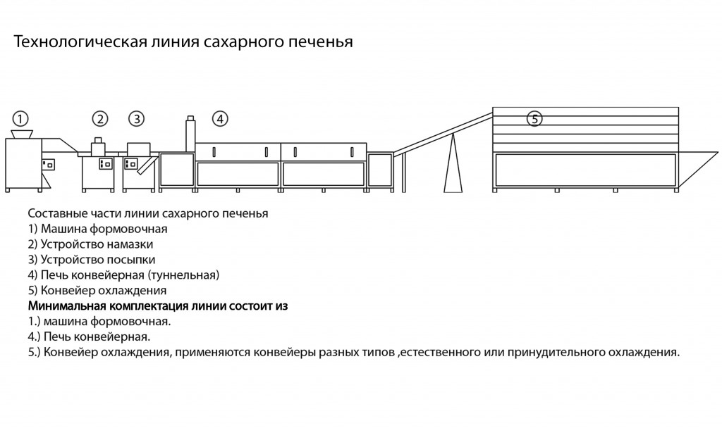 Поточная схема производства