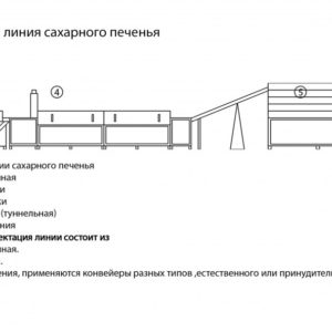 Оборудование для производства сахарного печенья. Схема производства.