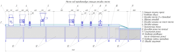 схема-линии-ЛВП-для-производства-печенья-Венское-и-Снежка