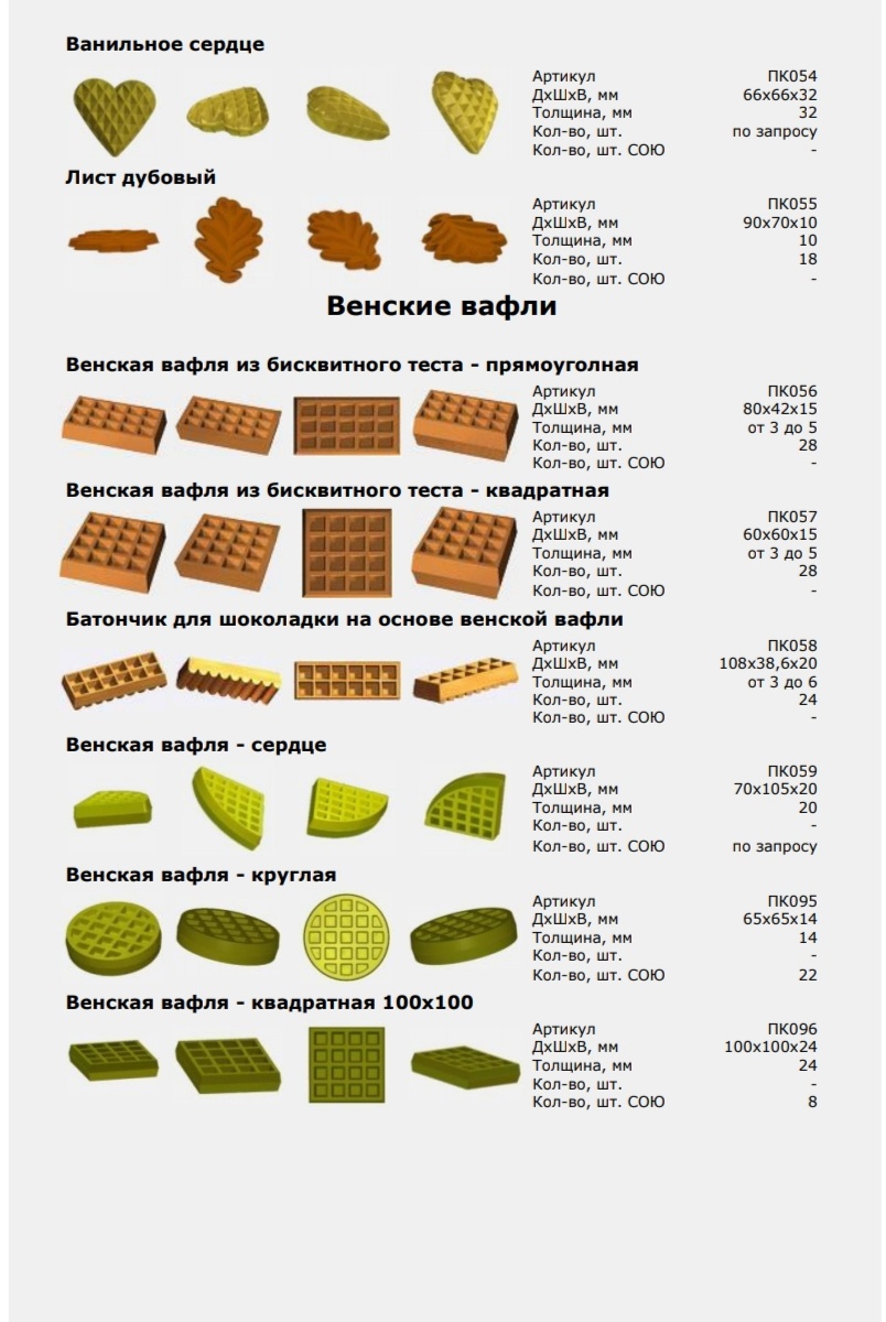 Технологическая карта вафли венские